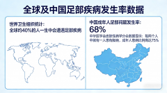 足底压力器械有哪些