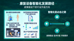 为什么说未来康复设备是